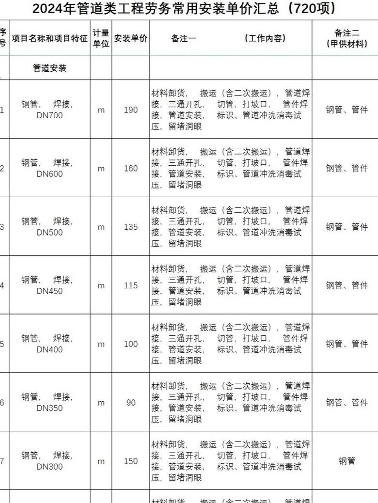 PVC排水管价格影响因素及安装费用揭秘