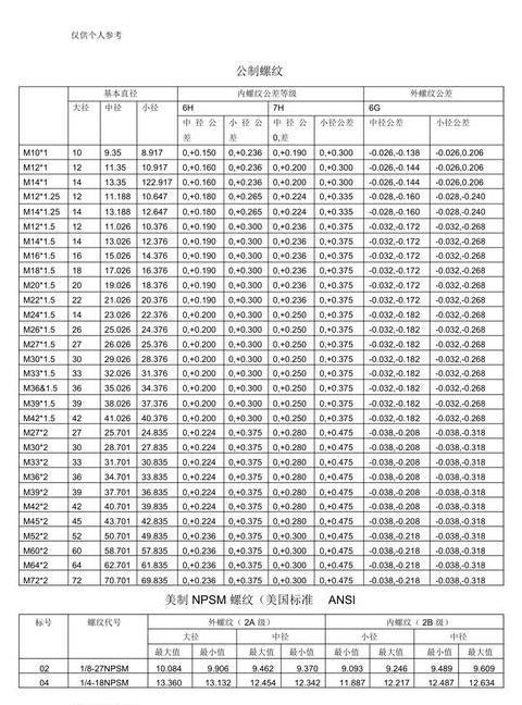 4分管螺纹直径标准解析