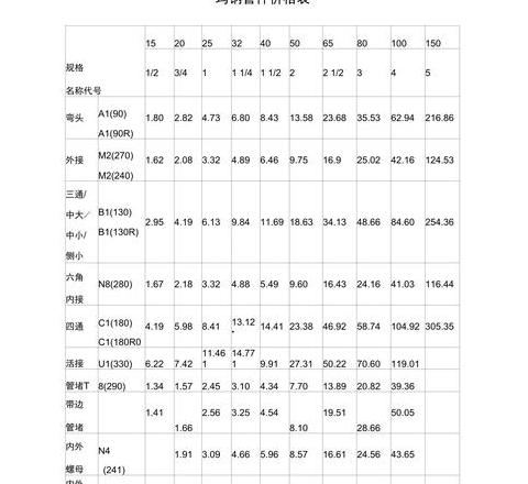 PVC管材规格与价格一览表