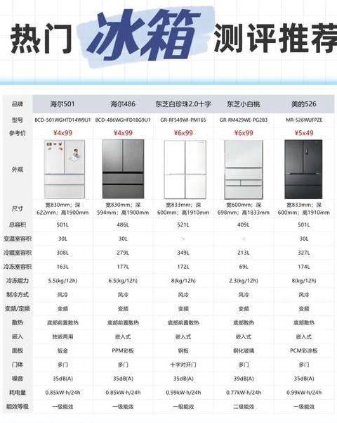海尔冰箱价格及型号全解析