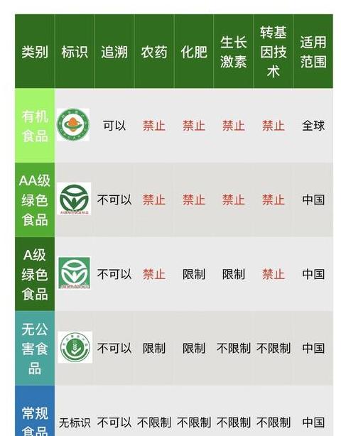 食品级PP5与PP材质对比解析