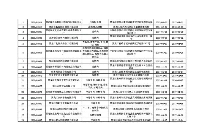 中国企业100强名录及联系方式一览
