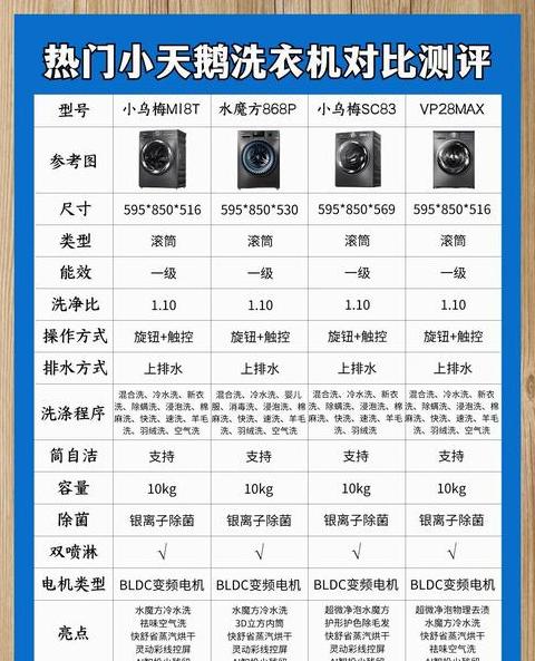 洗衣机质量排行榜第一名盘点！