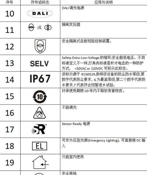 电源符号ln究竟代表正极？