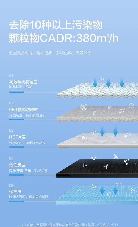 空气能热泵温度异常原因解析及处理方法